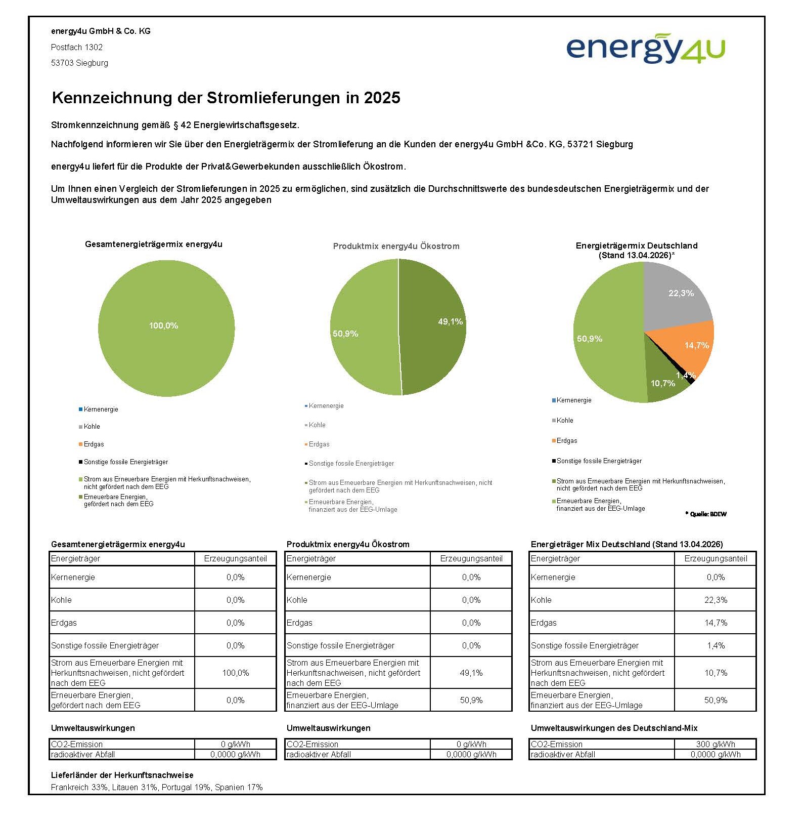 Grafik der Stromkennzeichnung zum Energieträgermix der energy4u
